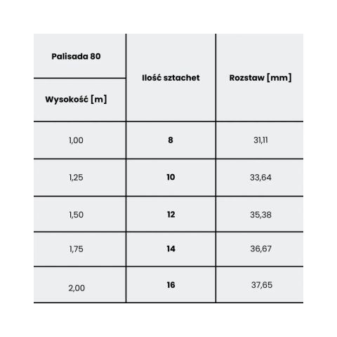 Przęsło WALL 80 - 2,00 m x 1,75 m - antracyt , brązowe , czarne , szare , zielone